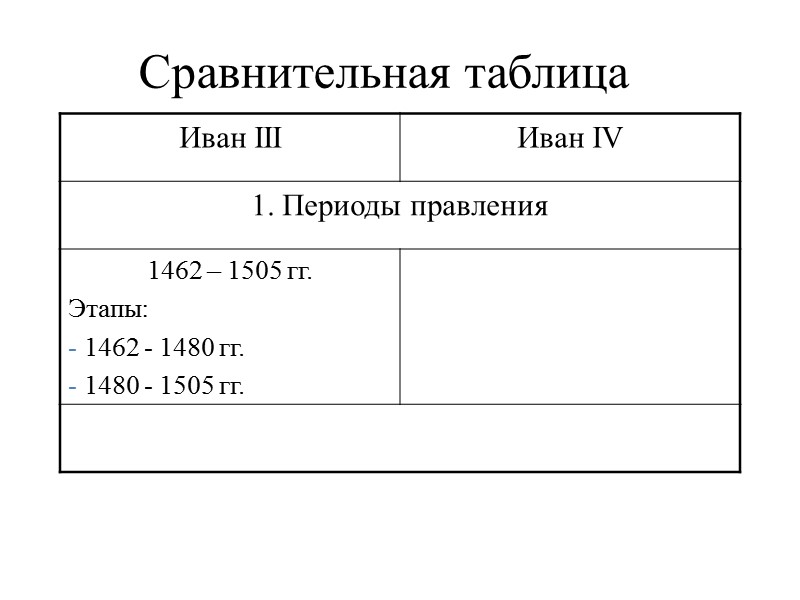 Сравнительная таблица